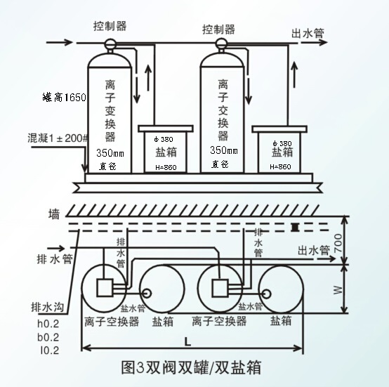 3噸雙閥雙罐安裝圖.jpg