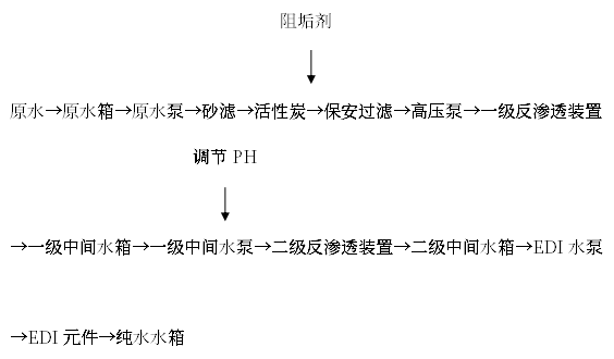 澤達工藝流程