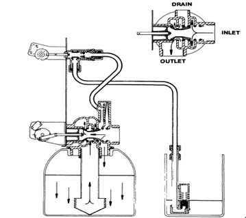 Fleck 3900